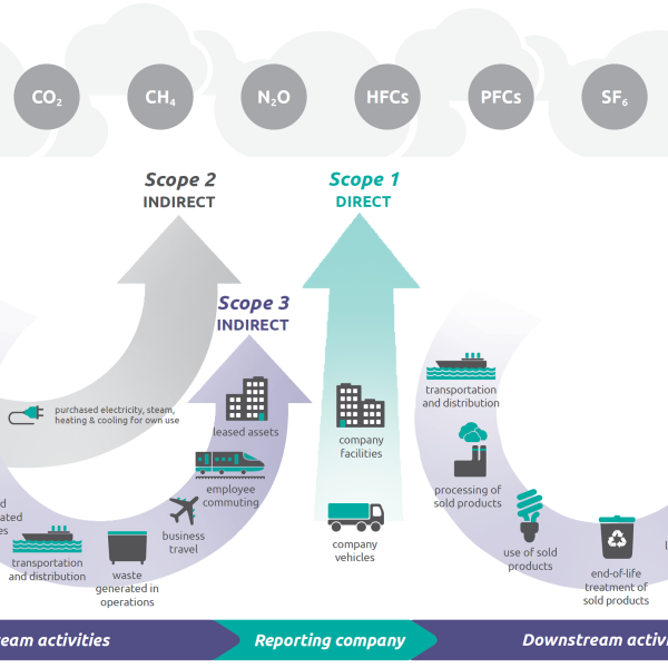 CO2-compensatie strategie Baggerbedrijf de Boer