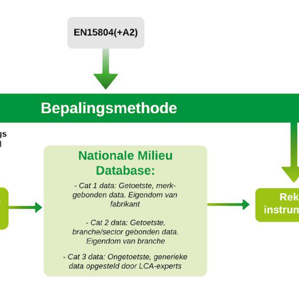 Innovatiemanager St. NMD voor GWW en B&U